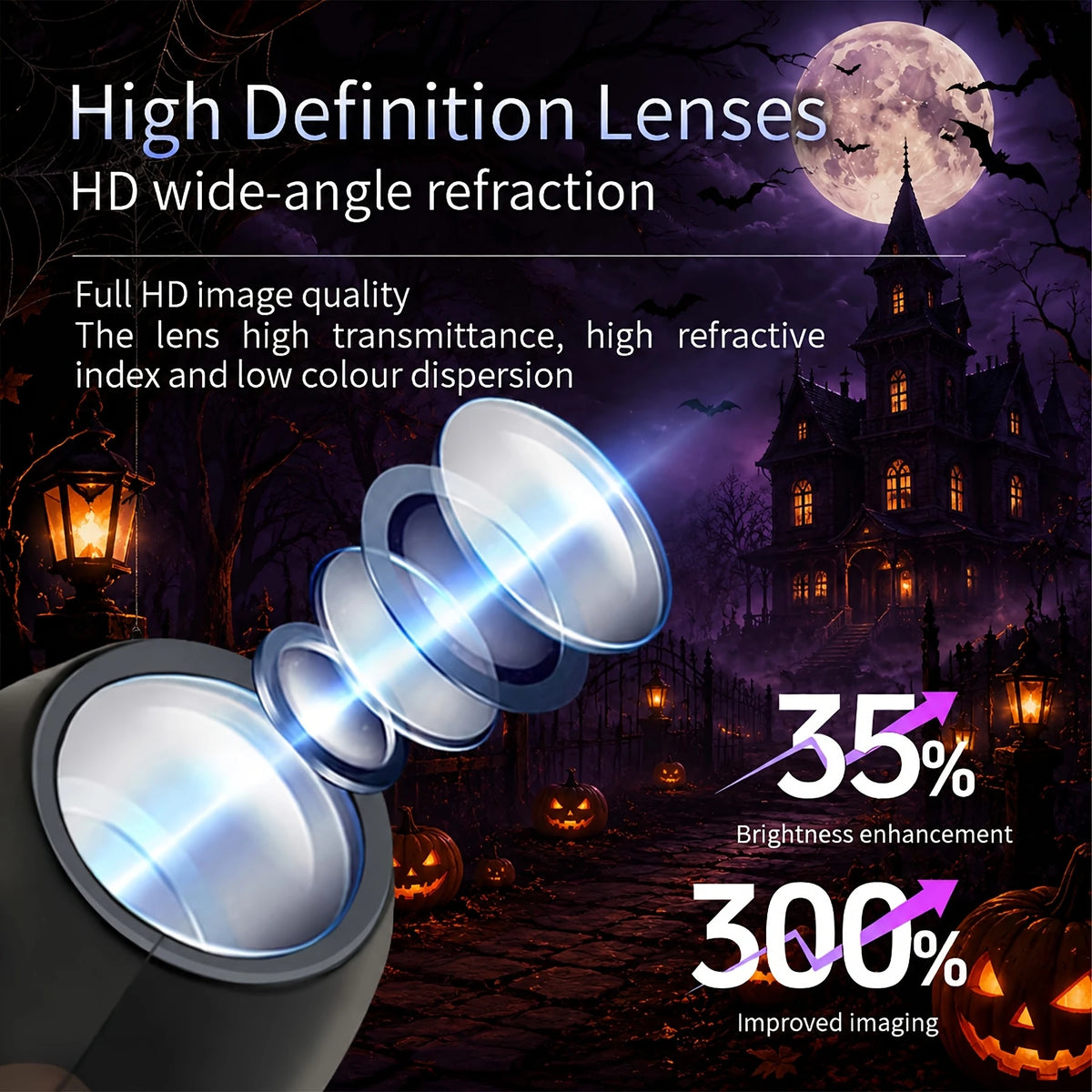 Halloween USB LED Projection Lamp,3/6pcs Patterns Light Ghost,Witch,Skeleton,Halloween Atmosphere Light Festive Decoration