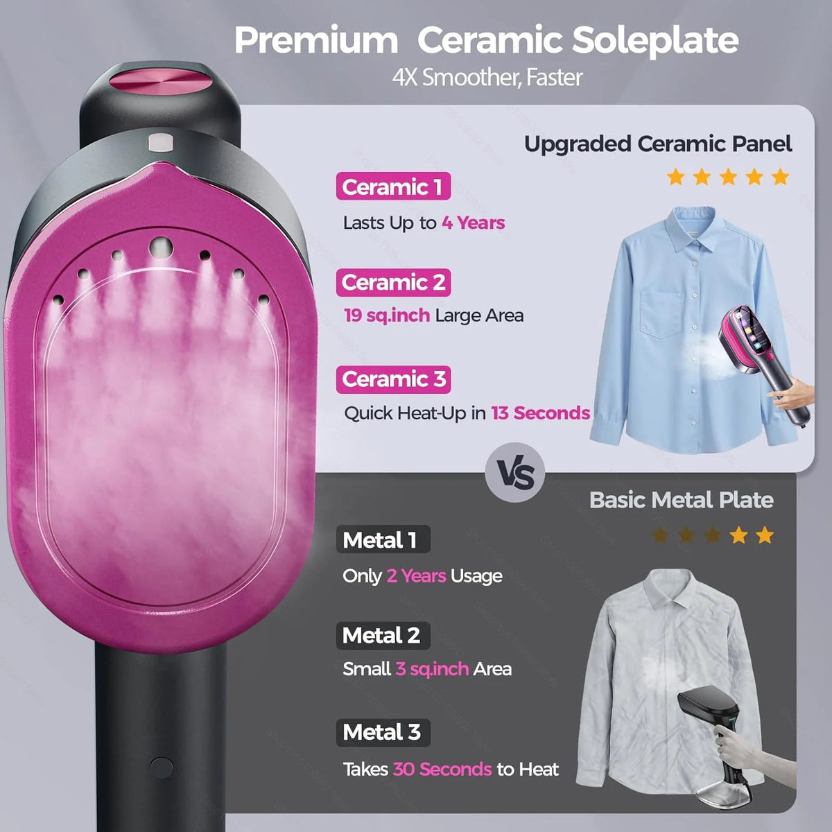 Smart Multi Functional Portable Ironing Machine